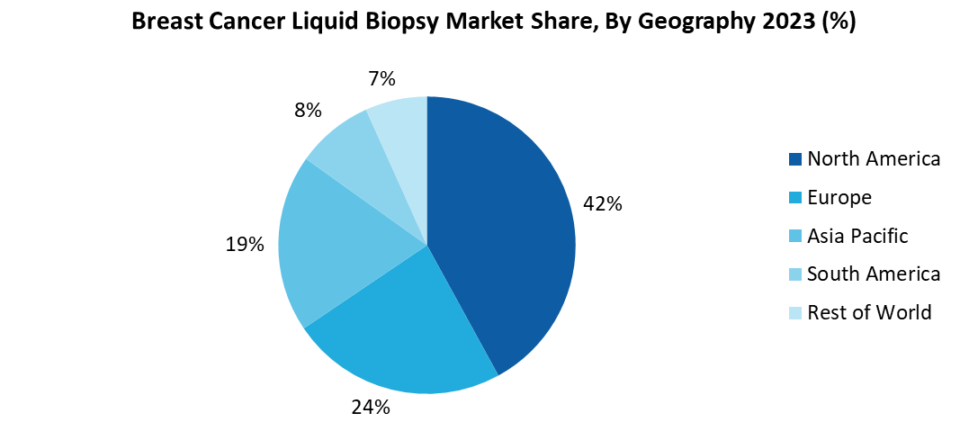 Breast Cancer Liquid Biopsy Market