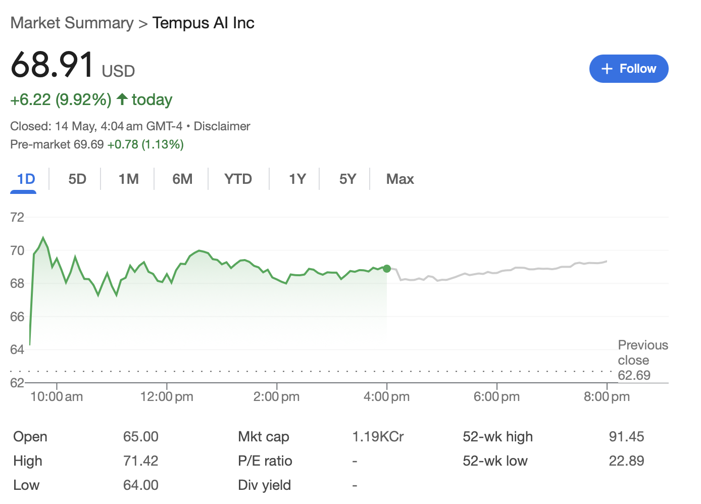 Tempus AI (TEM) 