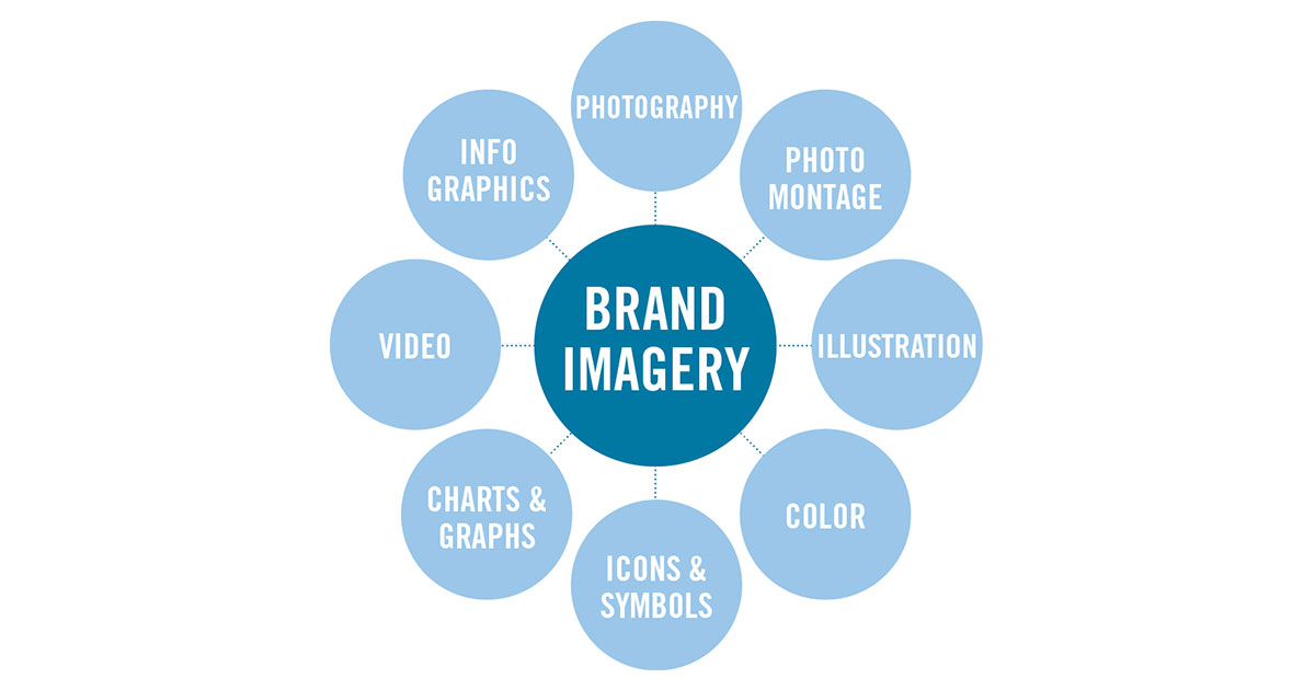 Use Imagery That Reflects Your Brand