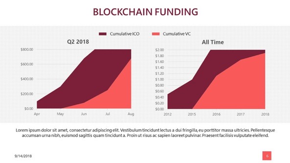 PowerPoint Template for block chain data