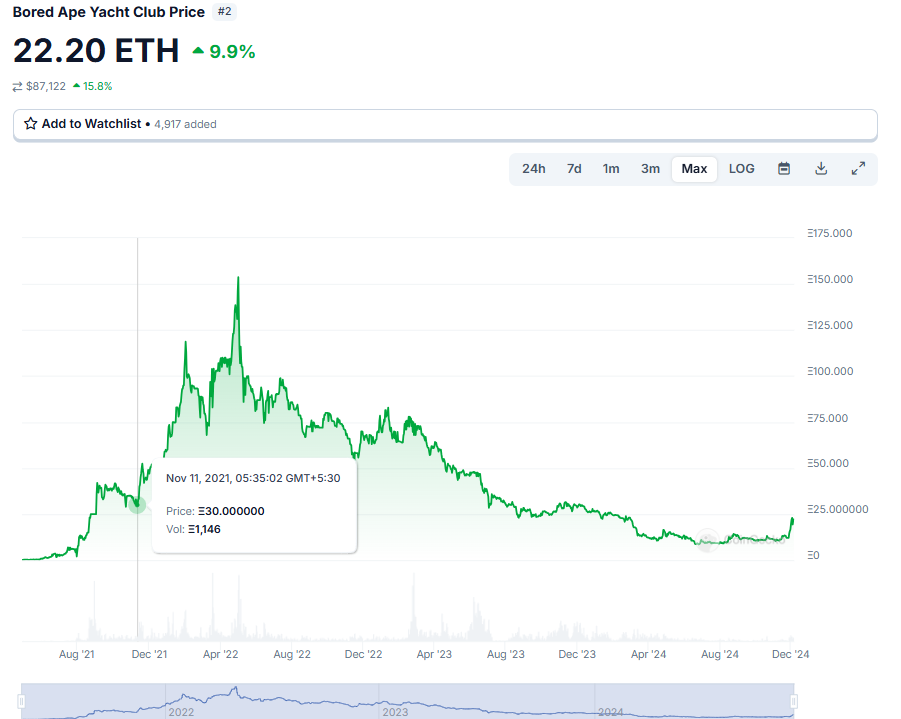 Will Dreamcars Explode within the Upcoming Bull Run of 2025?