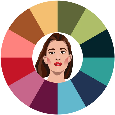How to Use Your Autumn Color Results