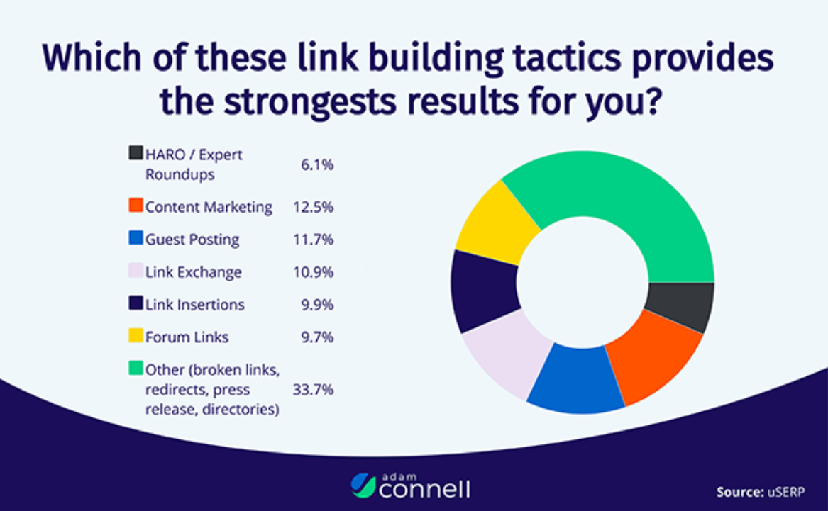 Link Building Tactics