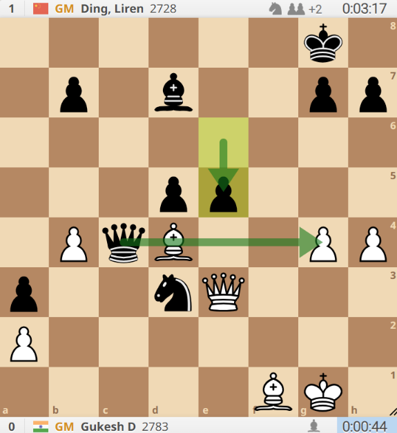 bishop takes pawn on e5 is met by black’s queen takes pawn on g4 with check!