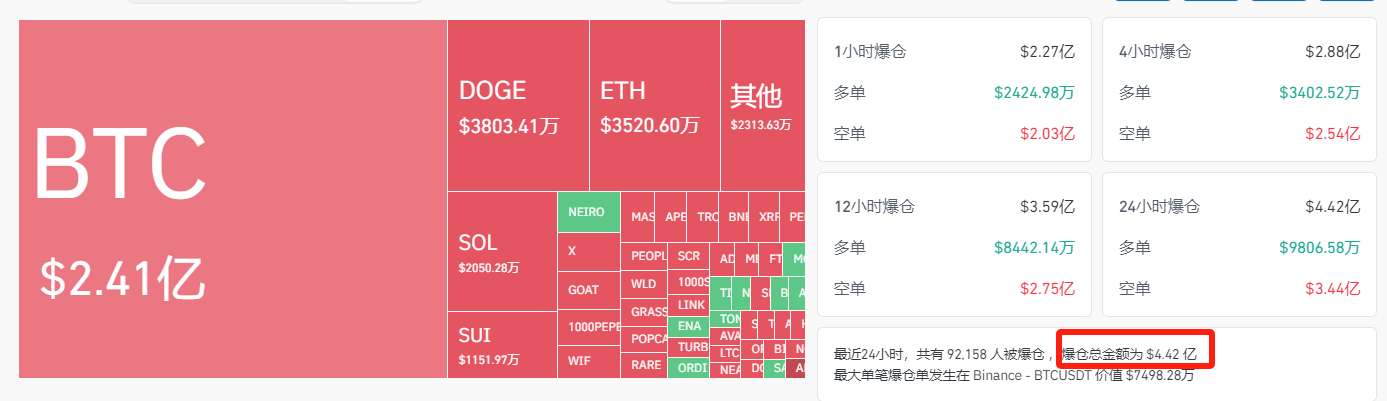 加密市場爆倉數據