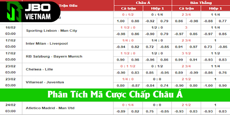 Phân tích chính xác mã cược Handicap