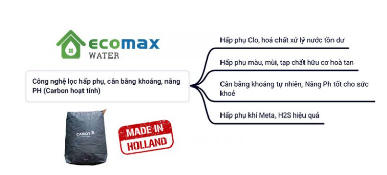 Máy Lọc Nước Gia Đình Ecomax: Sự Lựa Chọn Tốt Nhất Cho Gia Đình Bạn