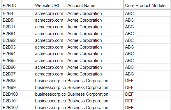 Sample account data.