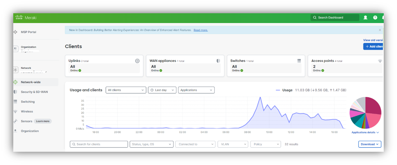 Meraki Dashboard displaying client usage, device status, and application details, providing real-time feedback on network health.