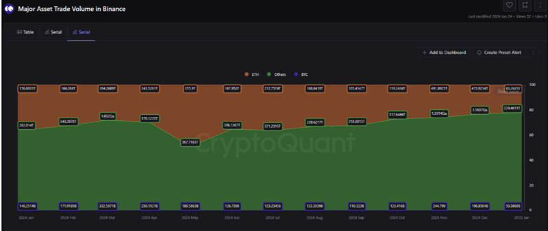 Altcoin