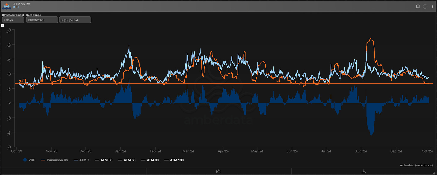 AD Derivatives Bitcoin 7-day implied vs realized