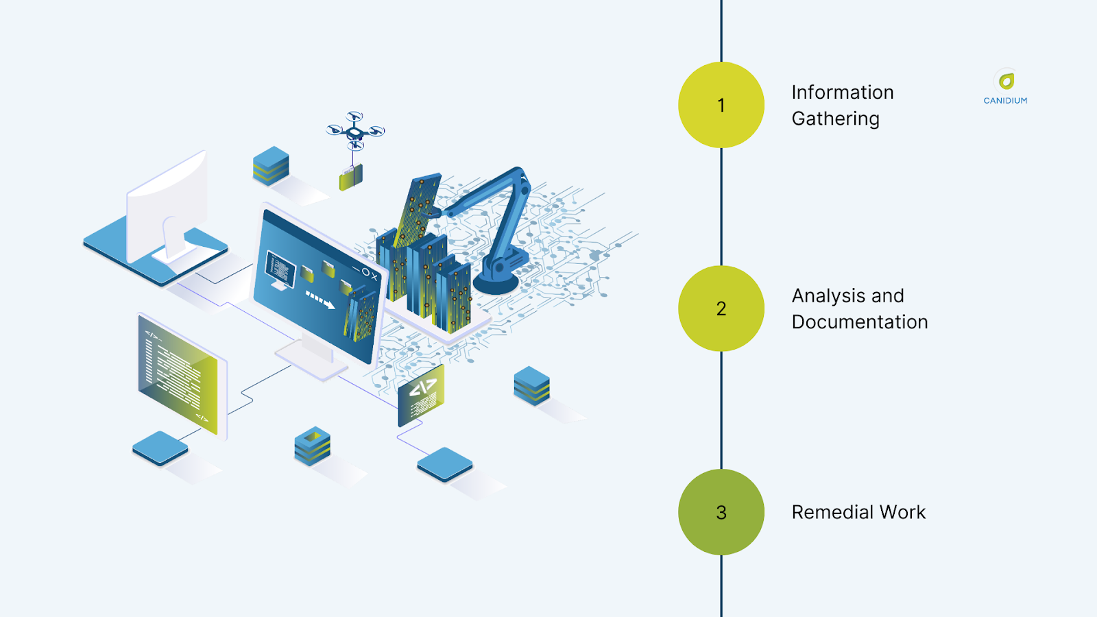 The 3 phases of a technical health check