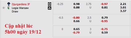 Soi kèo, dự đoán tỷ lệ bóng đá Djurgardens đấu vs Legia Warszawa