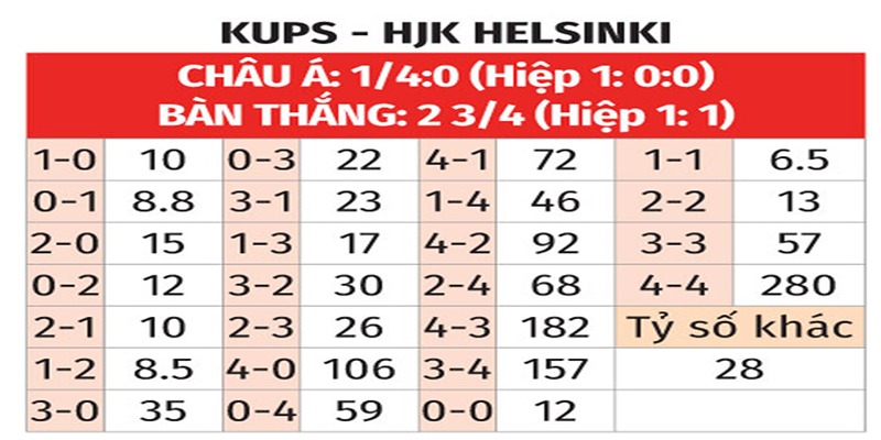 Bảng tỉ số của KuPS vs HJK Helsinki