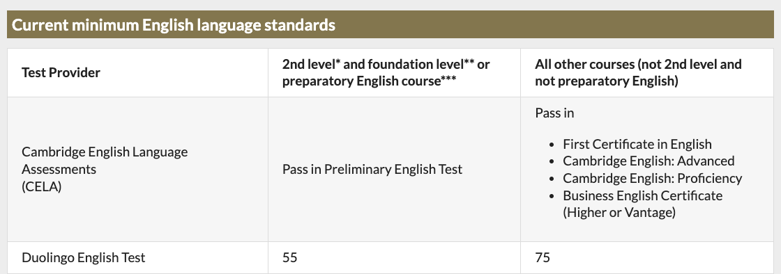 Screenshot of the Irish government's English proficiency requirements for visas