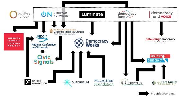 The billionaire takeover of civil society