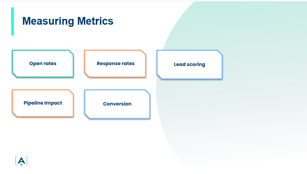 Measuring Metrics