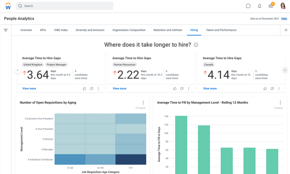 Reporting & Analytics