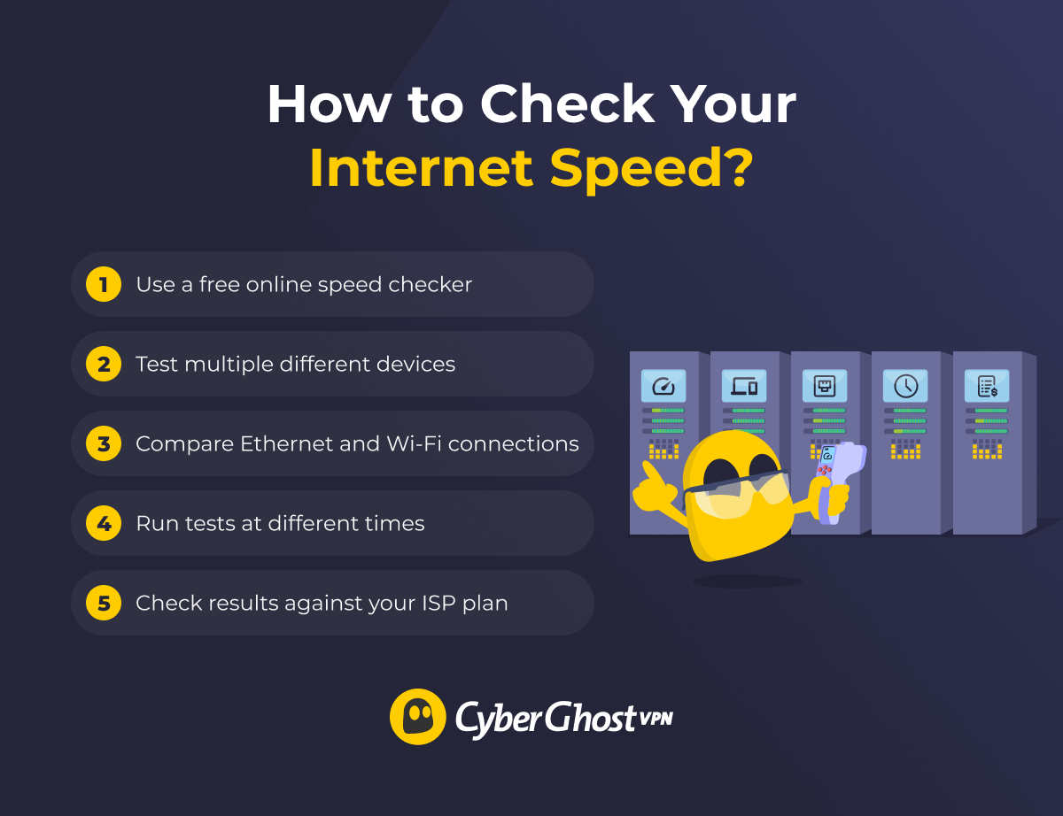 Infographic listing how to check internet speed