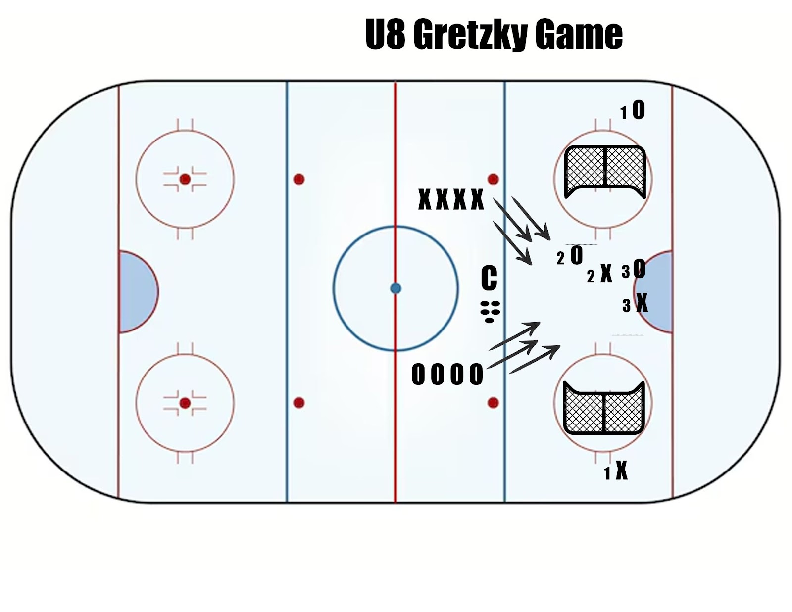 Trimble's Drill of the Week - The Hockey Focus