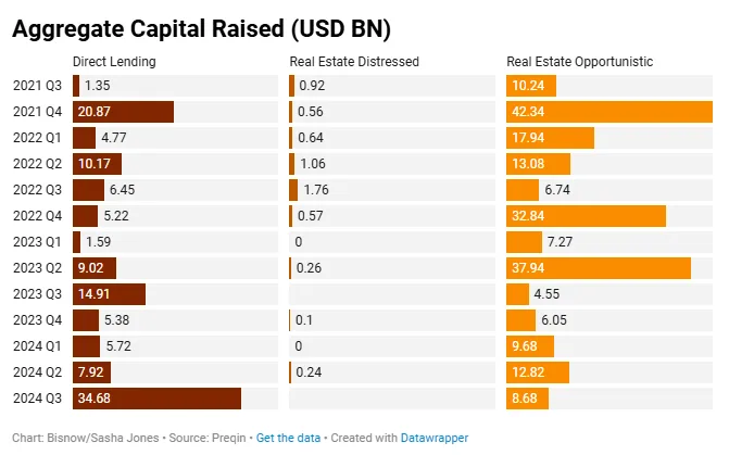 Aggregate Capital Raised (USD BN)