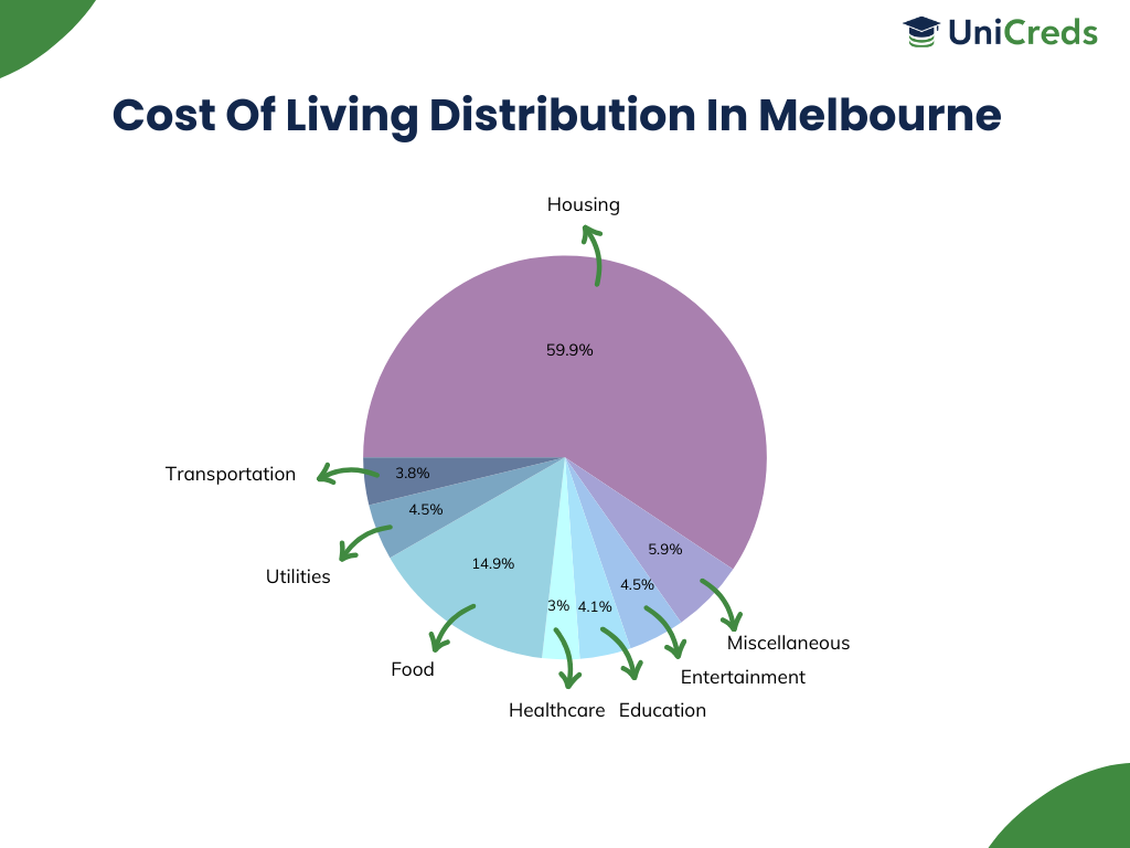 cost-of-living-in-melbourne