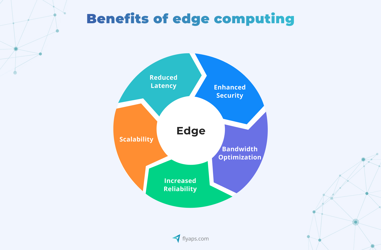 5G and AI integration