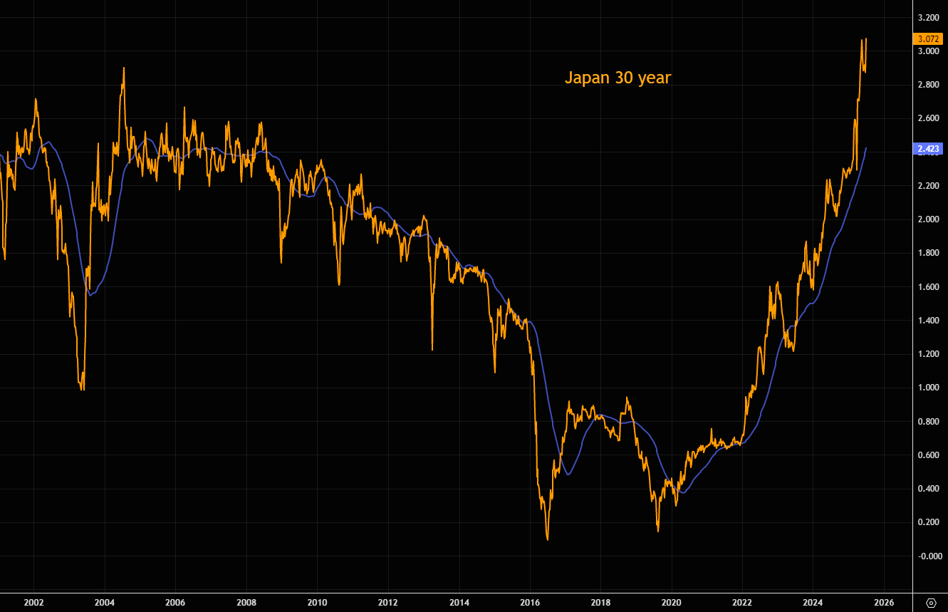 ZeroHedge.com / Bloomberg Chart