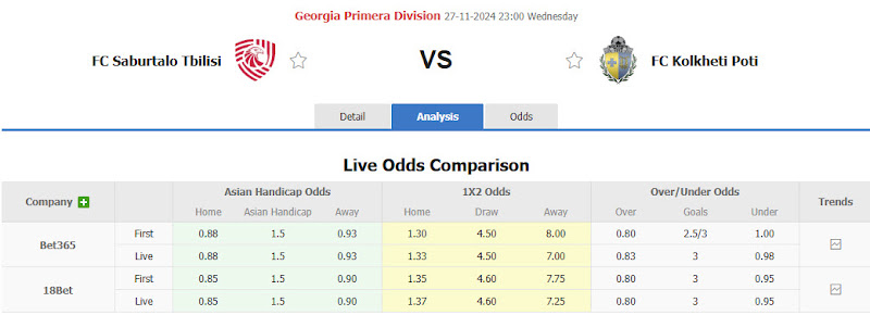 Dự đoán tỷ lệ bóng đá, soi kèo Iberia 1999 Tbilisi vs Kolkheti Poti