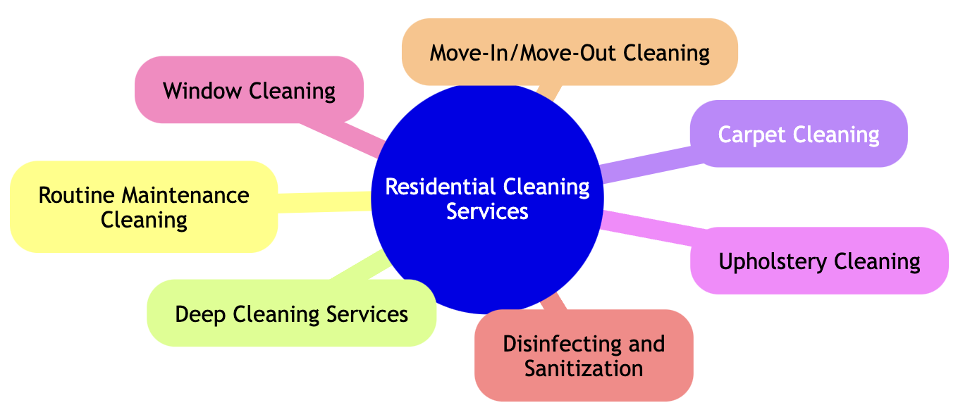 residential cleaning Lake Havasu City