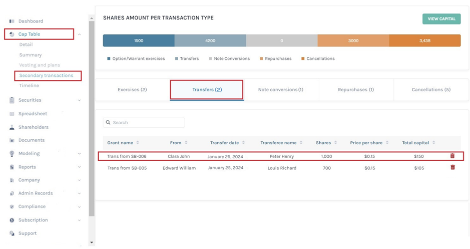secondary transactions 
