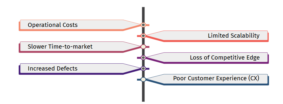 The Hidden Costs of Not Automating