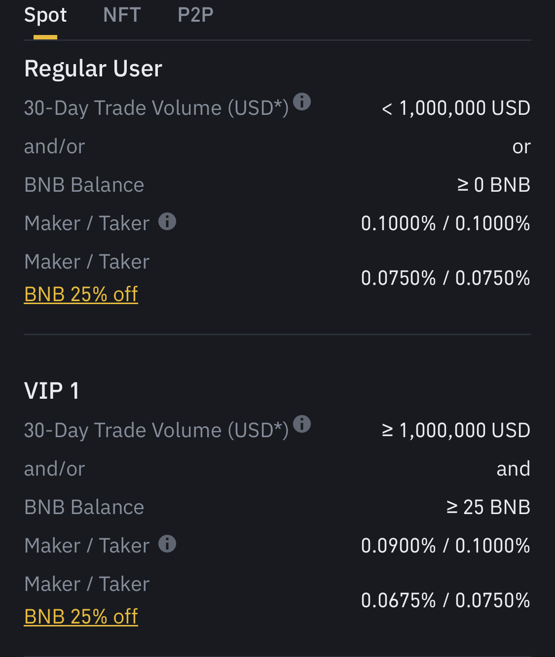 Binance fees