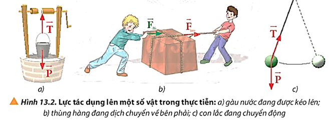 BÀI 13 TỔNG HỢP LỰC – PHÂN TÍCH LỰCMở rộng: Ngày 23/03/2021, siêu tàu Ever Given bị mắc kẹt khi di chuyển qua kênh đào Suez. Sự cố đã làm tê liệt tuyến giao thông huyết mạch này theo cả hai hướng. Ngày 29/03/2021, con tàu đã được giải cứu thành công nhờ các tàu kéo hạng nặng (Hình 13.1). Tại sao các tàu kéo chuyển động lệch phương với nhau nhưng vẫn kéo được tàu Ever Given khỏi điểm mắc kẹt? Đáp án chuẩn: Vì khi hai lực  cùng tác dụng đồng thời ta sẽ thu được hợp lực của hai lực này, có tác dụng giống hệt như chúng và theo một hướng xác định.1. Moment lực – Moment ngẫu lựcCâu 1: Quan sát Hình 13.2, nêu ra những lực tác dụng lên từng vật chuyển động.Đáp án chuẩn: a) Hình 1: trọng lực và lực căng dây b) Hình 2: lực đẩy và lực kéo c) Hình 3: có trọng lực và lực căng dây tác dụng lên quả nặng.Câu 2: Em có nhận xét gì về lực tổng hợp nếu sau khi dùng quy tắc đa giác lực thì các lực thành phần tạo thành một đa giác kín.Đáp án chuẩn: Lực tổng hợp là một lực thay thế các lực tác dụng đồng thời vào cùng một vật, có tác dụng giống hệt các lực ấy.Câu 3: Hãy chọn một trường hợp trong các trường hợp ở hình 13.2 để xác định lực tổng hợp tác dụng lên vật.Đáp án chuẩn: Câu 4: Quan sát Hình 13.7 và thực hiện các yêu cầu sau:a) Xác định hướng của lực ma sát tác dụng lên khối gỗ (Hình 13.7a) và ván trượt (Hình 13.7b).b) Trình bày phương pháp tính toán độ lớn của các lực ma sát này.Đáp án chuẩn: a) b) Độ lớn của các lực thành phần được xác định dựa vào các phép tính hình học.              Câu 5: Một cậu bé đang kéo thùng hàng trên mặt đất bằng sợi dây hợp với phương ngang một góc 300 (Hình 13.9). Hãy tìm độ lớn lực kéo thành phần trên hai phương vuông góc và song song với mặt đất, biết độ lớn lực kéo cậu bé tác dụng lên dây là 12 N. Đáp án chuẩn:- Lực kéo thành phần theo phương vuông góc có độ lớn: 6 N- Lực kéo thành phần theo phương song song với mặt đất:  NCâu 6: Hãy vận dụng quy tắc phân tích lực để giải thích tại sao khi đưa những kiện hàng nặng từ mặt đất lên xe tải, người ta thường dùng mặt phẳng nghiêng có gắn băng tải con lăn để đẩy hàng thay vì khiêng trực tiếp lên xe.Đáp án chuẩn: - Thành phần song song với mặt phẳng nghiêng -  với mặt phẳng nghiêng, thành phần này sẽ triệt tiêu với phản lực Lúc đó ta chỉ cần một lực có độ lớn bằng với độ lớn của lực thành phần song song với mặt phẳng nghiêng, ngược chiều với lực thành phần đó là có thể đẩy vật lên trên xe tải.2.Thí nghiệm tổng hợp lực