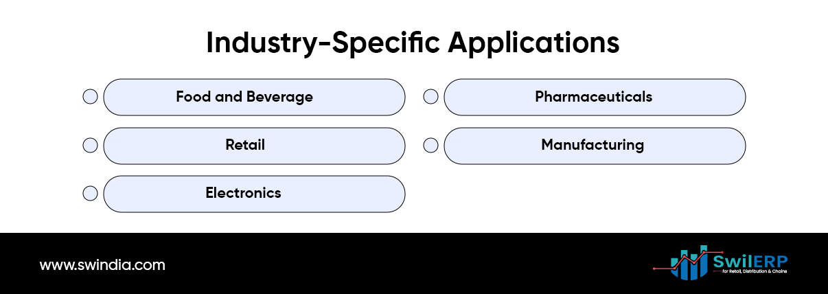 Industry-Specific Applications 