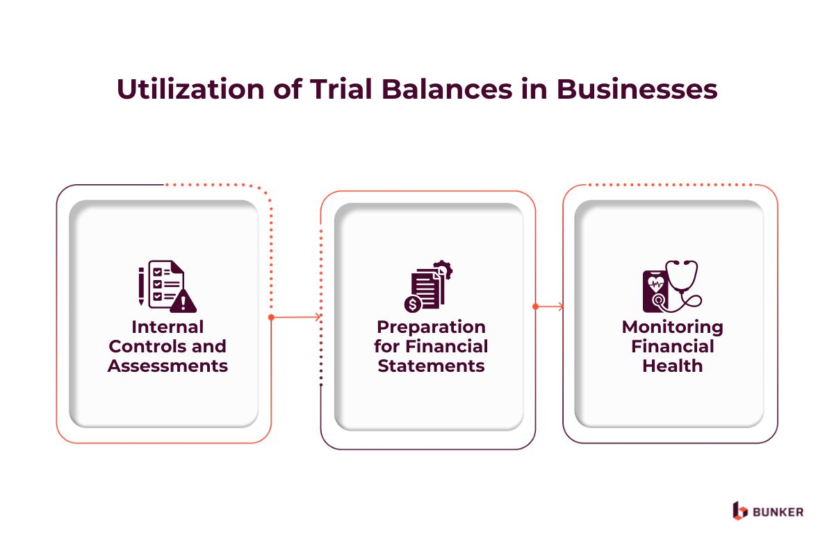 Utilization of Trial Balances in Businesses