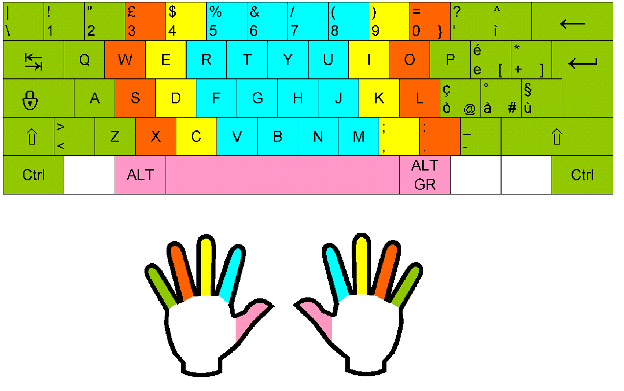 C:\Users\telemaco\Desktop\Italian_keyboard_touchtyping.png