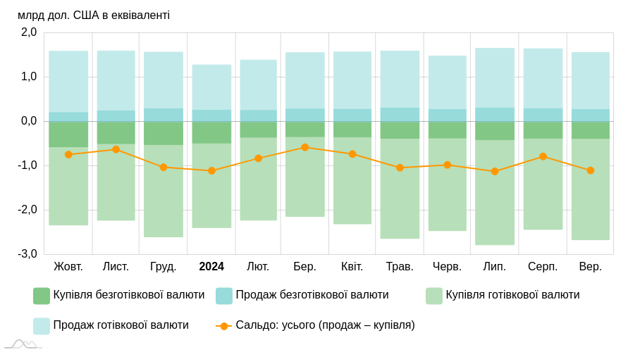 chart image