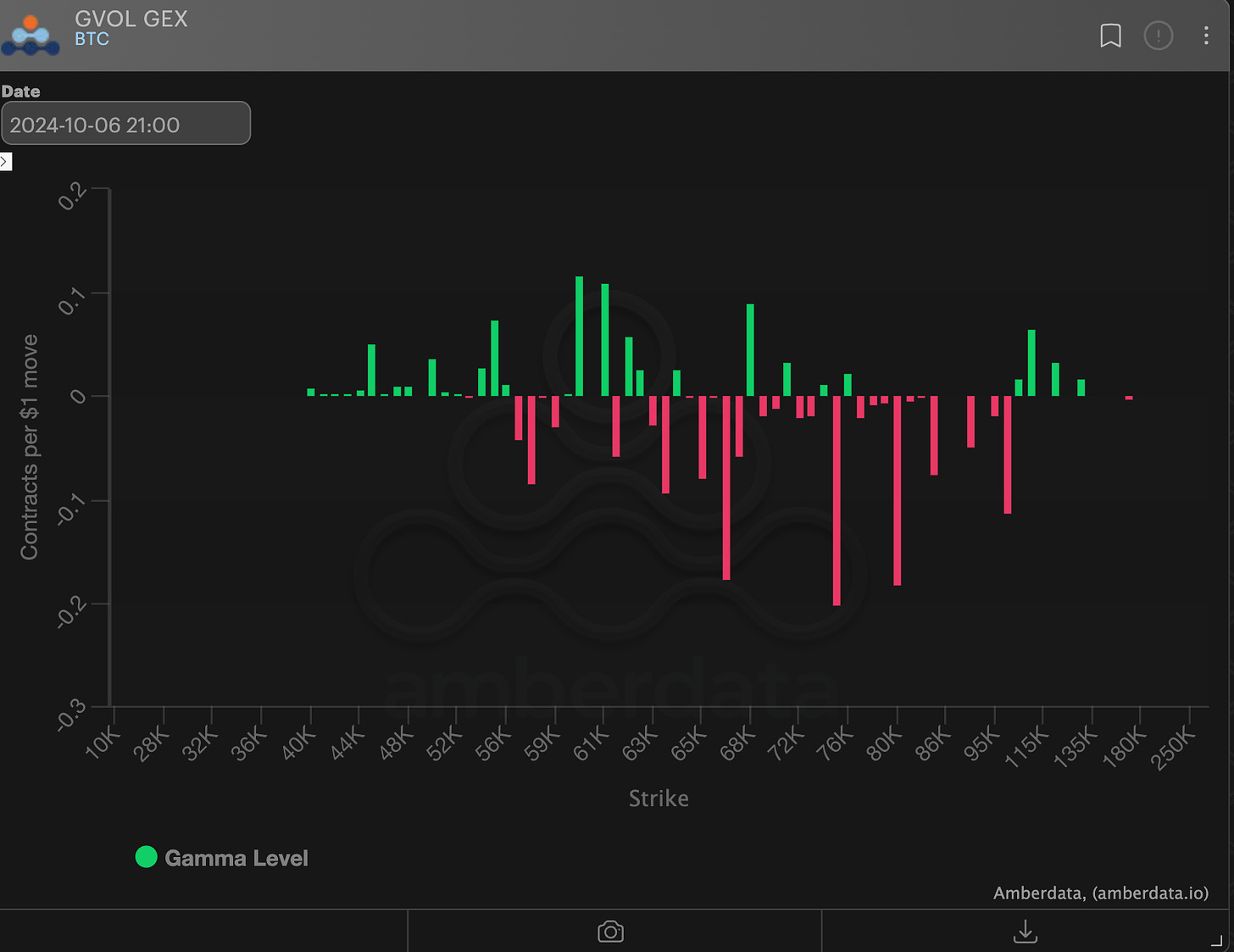 AD Derivatives Gamma Dealer Positioning (All Expirations) BTC