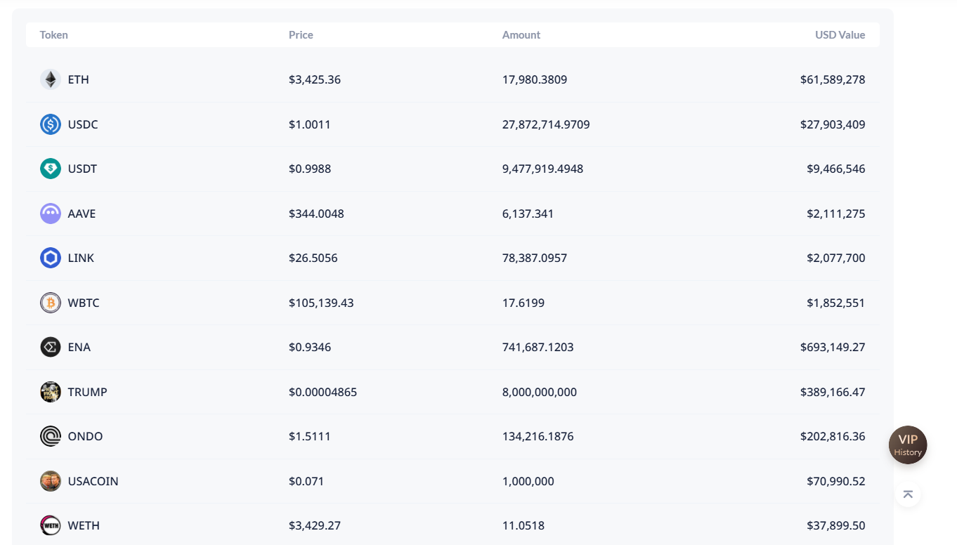 World Liberty Financial’s Crypto Holding