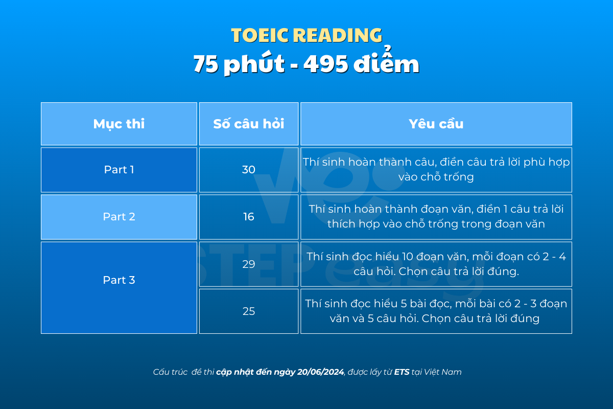 TOEIC-la-gi-2