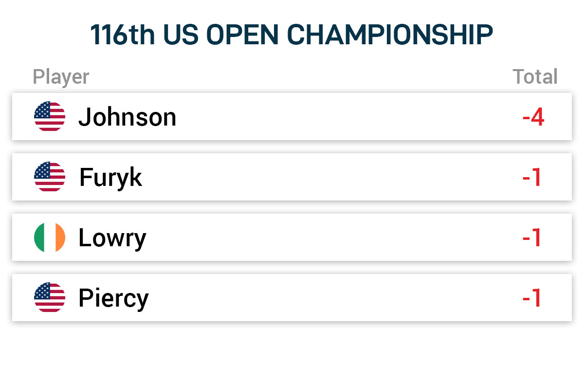 US Open 2016 - Scoreboard