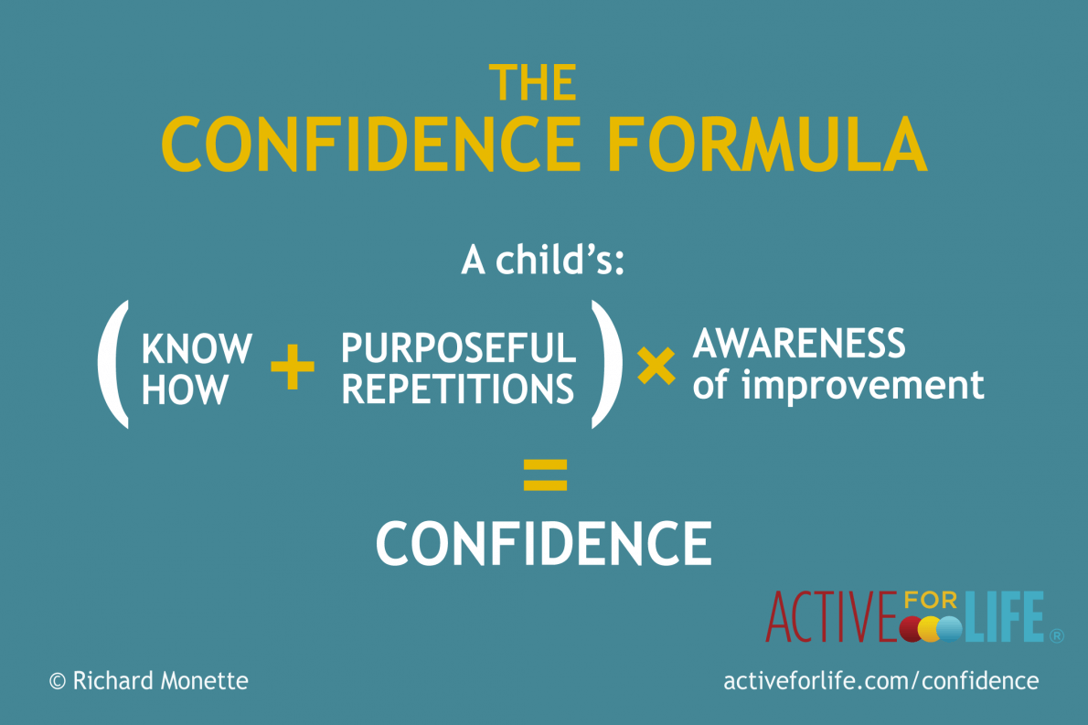 Infographic showing the Confidence Formula as a math equation: (know how + purposeful repetitions) x awareness of improvement = confidence