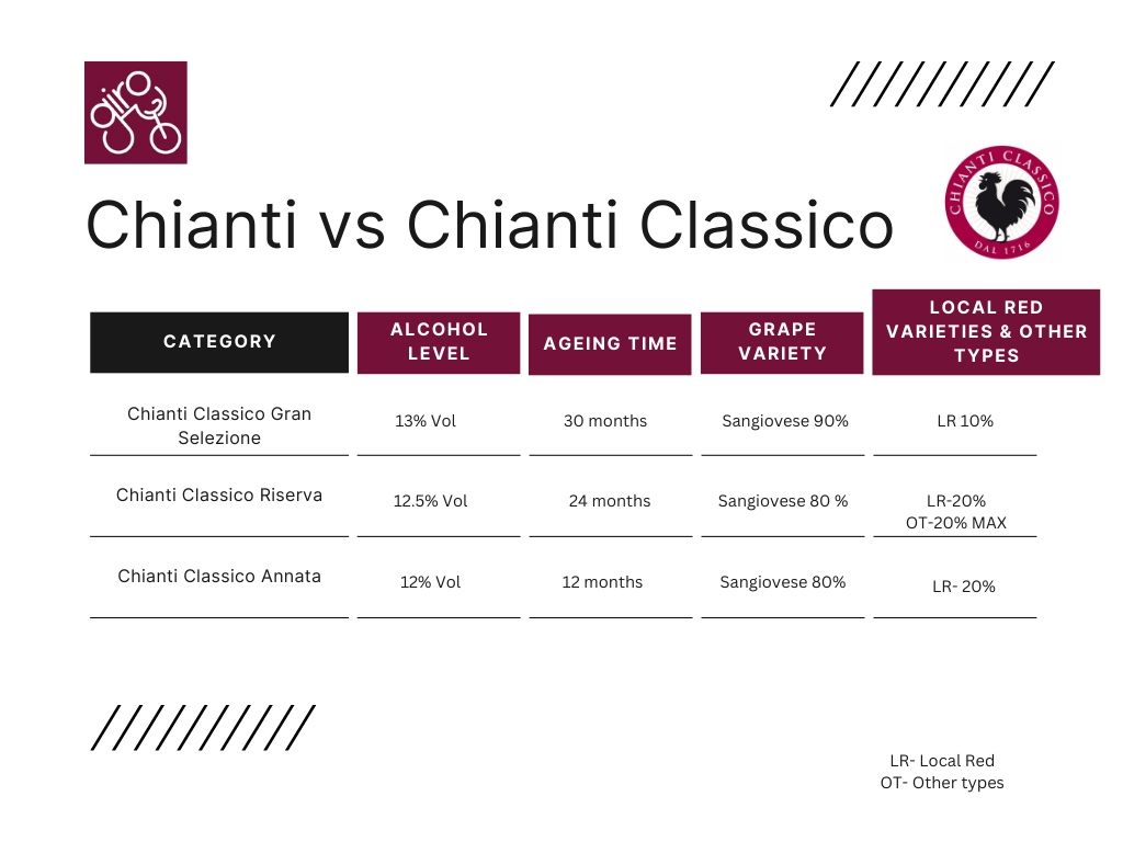 Chianti vs chianti classico table