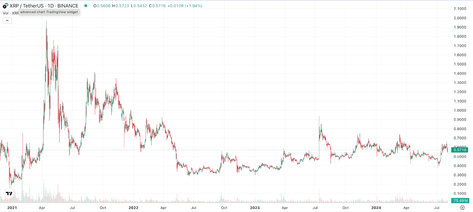 XRP Chart 