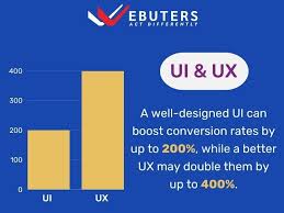 Importance of UI/UX Design in Today's Digital World | by Webuters  Technologies | Medium