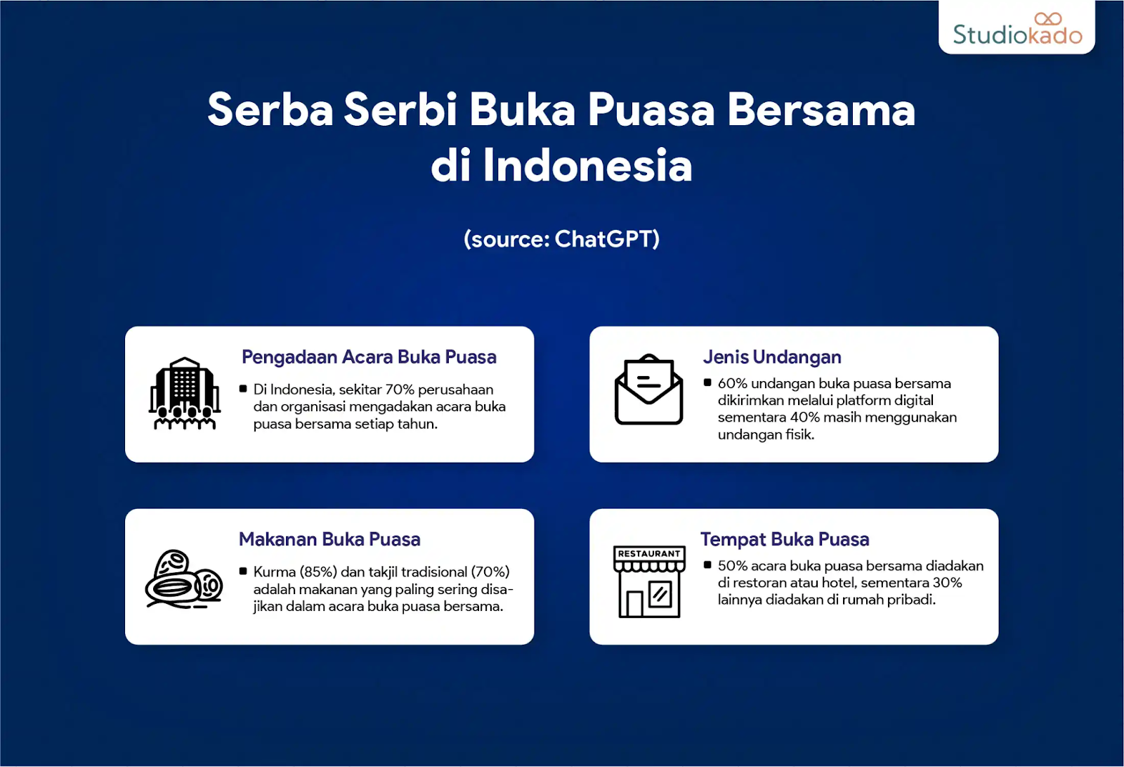 serba serbi buka puasa bersama di indonesia