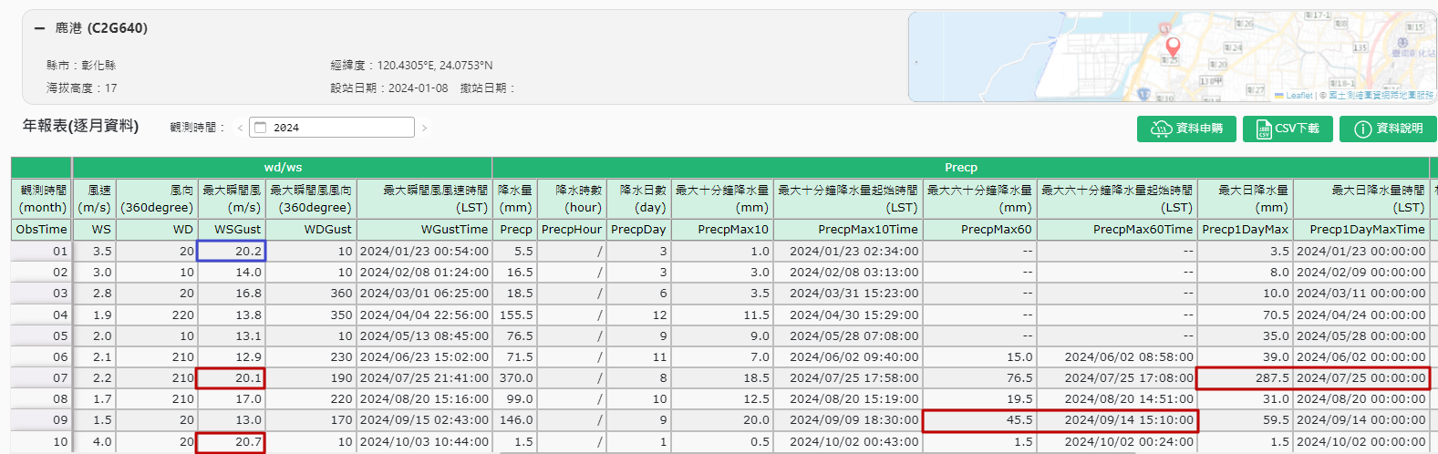 九月份氣候的確比七、八月降溫，沒有颱風影響時還是感覺熱