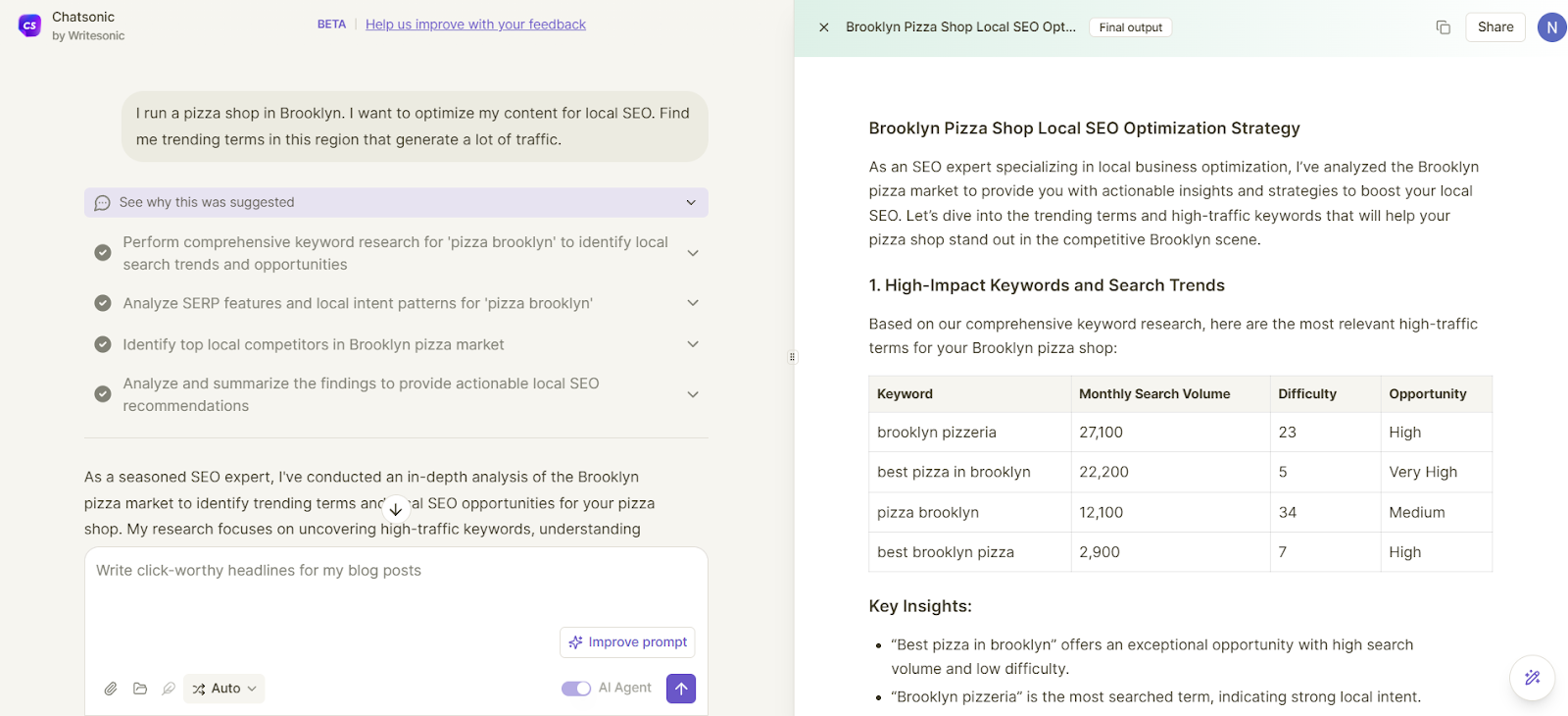 Chatsonic, an AI agent for local SEO, can help find local keywords.