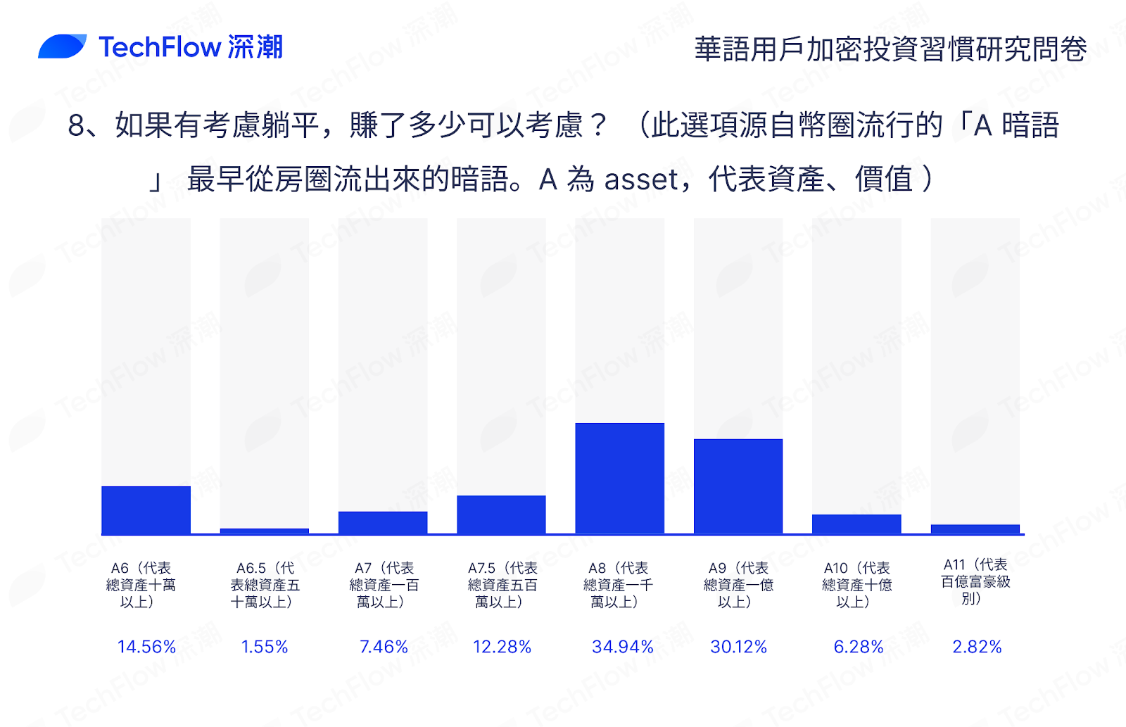 华语加密市场大调查：从交易习惯、MBTI 到热门赛道，还原真实的华语加密社区插图65